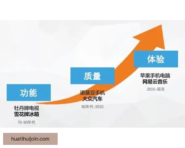华体会平台的优势与不足分析，全面了解其服务质量和用户体验